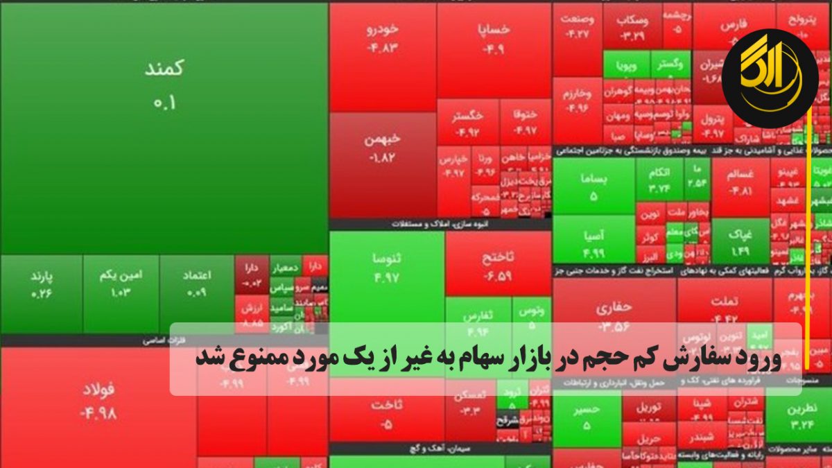ورود سفارش کم حجم در بازار سهام به غیر از یک مورد ممنوع شد