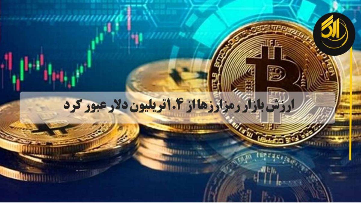 ارزش بازار رمزارزها از ۱.۴تریلیون دلار عبور کرد. بیت‌کوین روز گذشته با کاهش ۵.۵۴% به قیمت ۴۴۵۶۰ دلار معامله شد.